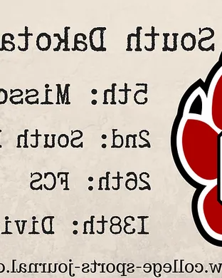 South Dakota Coyotes Football Football event
